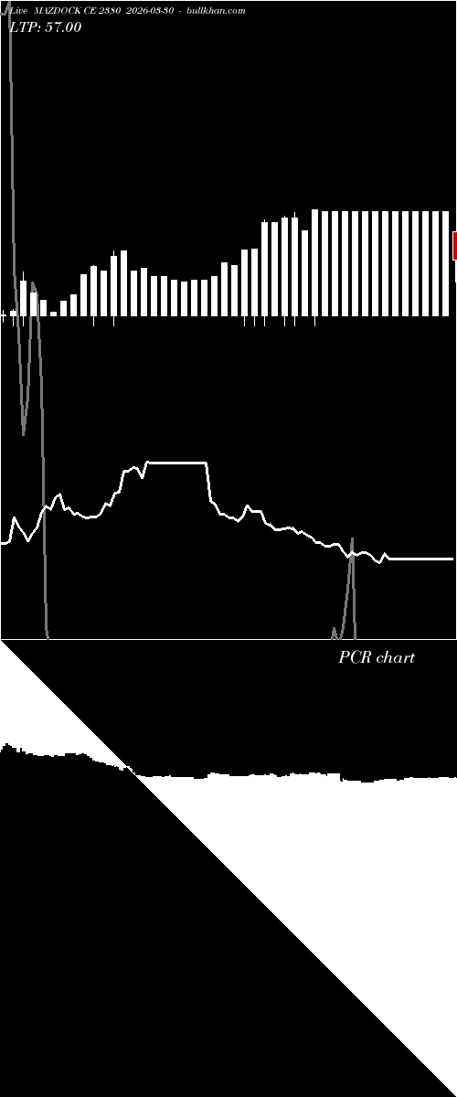  option chart MAZDOCK CE 2380 2026-03-30 
