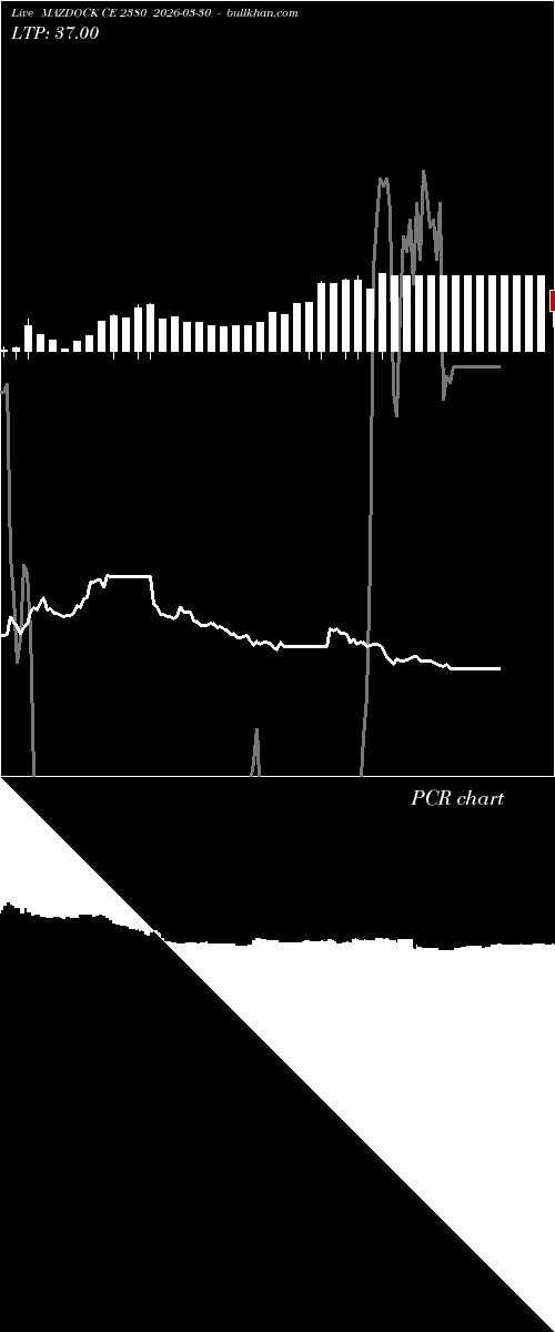  option chart MAZDOCK CE 2380 2026-03-30 