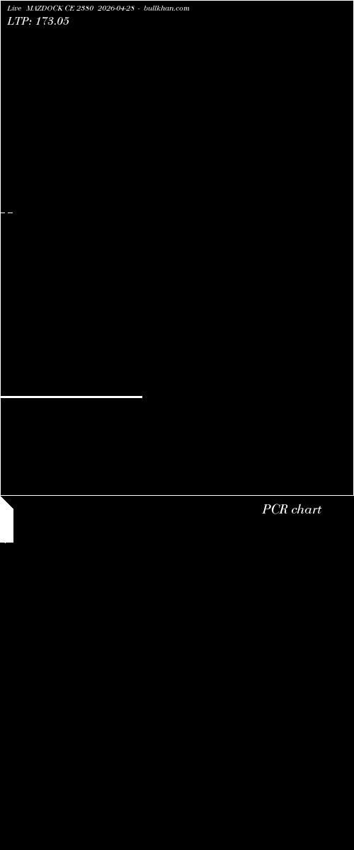  option chart MAZDOCK CE 2380 2026-04-28 