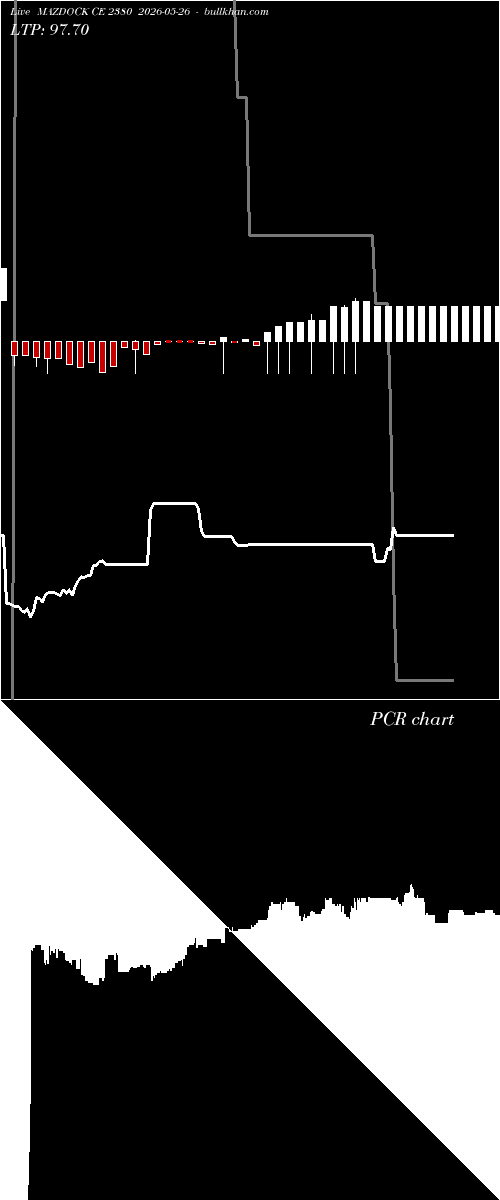  option chart MAZDOCK CE 2380 2026-05-26 