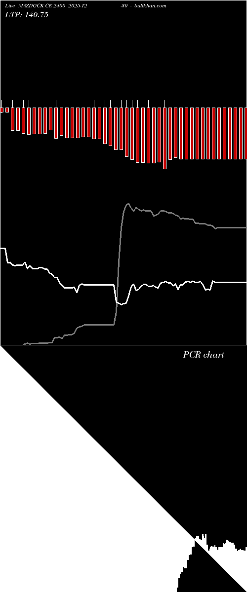  option chart MAZDOCK CE 2400 2025-12-30 