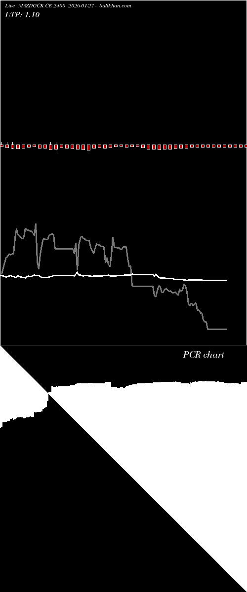  option chart MAZDOCK CE 2400 2026-01-27 