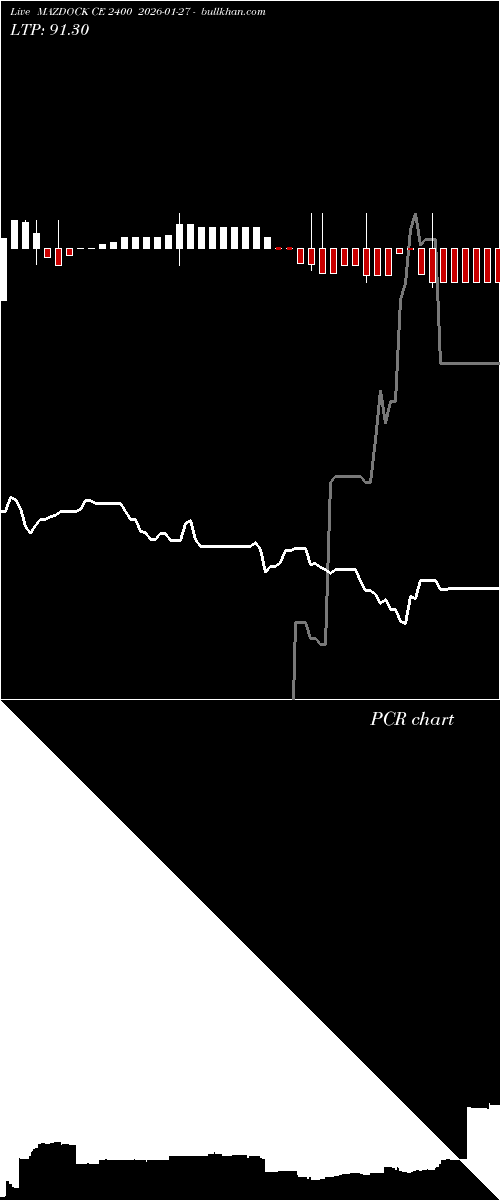  option chart MAZDOCK CE 2400 2026-01-27 