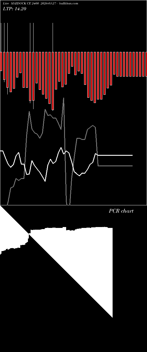  option chart MAZDOCK CE 2400 2026-01-27 
