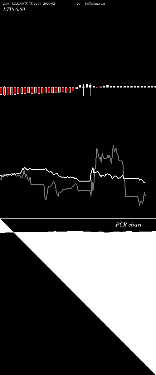  option chart MAZDOCK CE 2400 2026-02-24 