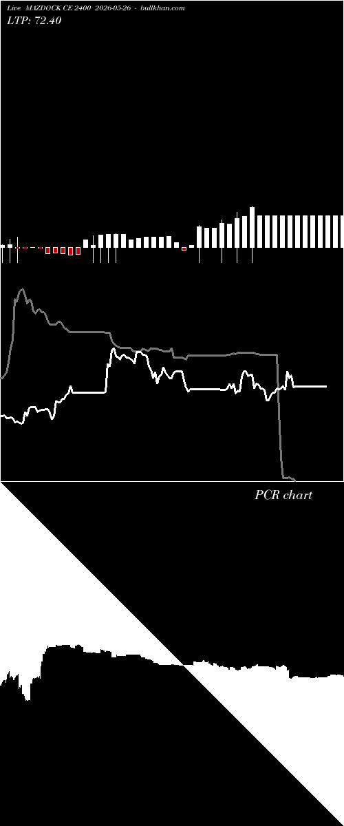  option chart MAZDOCK CE 2400 2026-05-26 