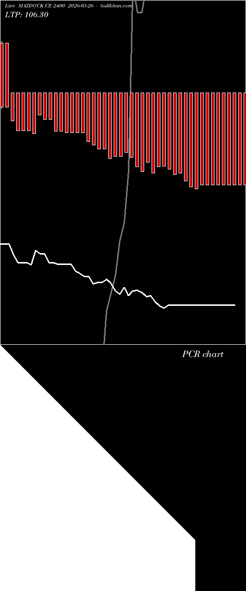 option chart MAZDOCK CE 2400 2026-05-26 