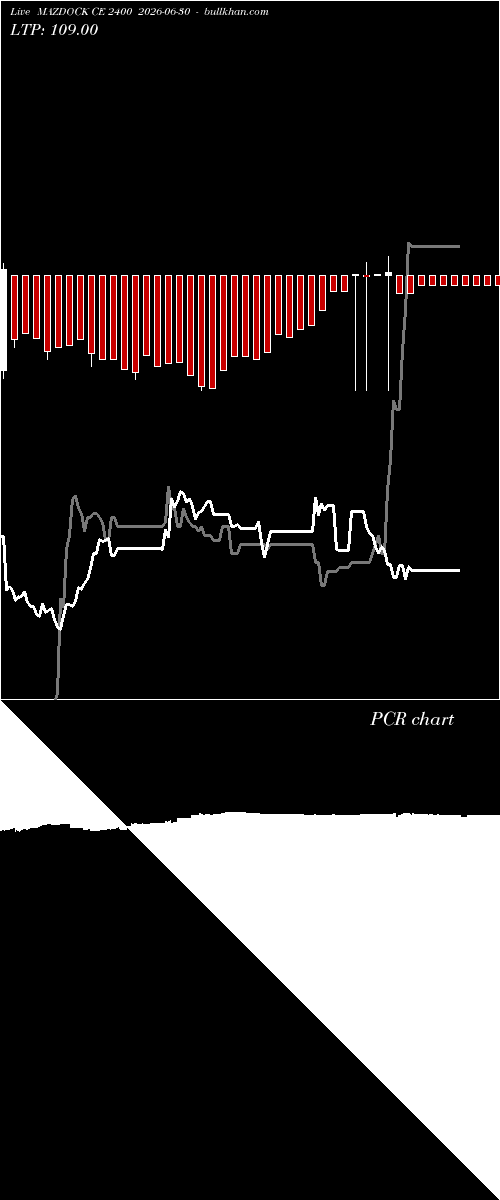  option chart MAZDOCK CE 2400 2026-06-30 