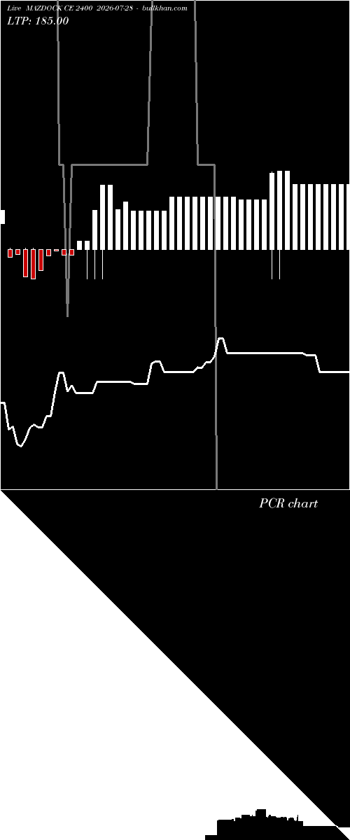  option chart MAZDOCK CE 2400 2026-07-28 