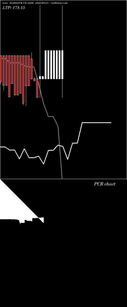  option chart MAZDOCK CE 2400 2026-08-25 