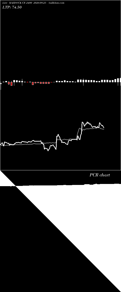  option chart MAZDOCK CE 2400 2026-08-25 