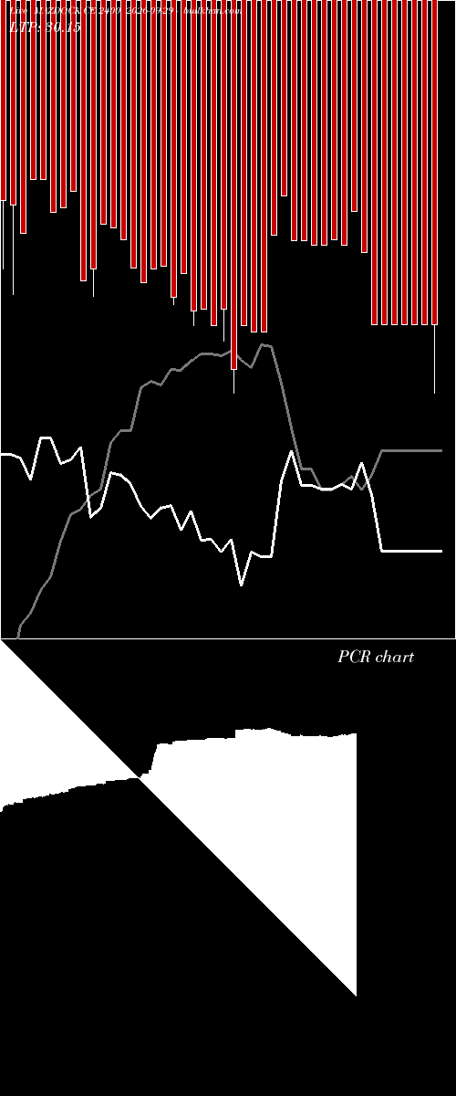  option chart MAZDOCK CE 2400 2026-09-29 