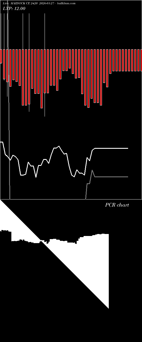  option chart MAZDOCK CE 2420 2026-01-27 
