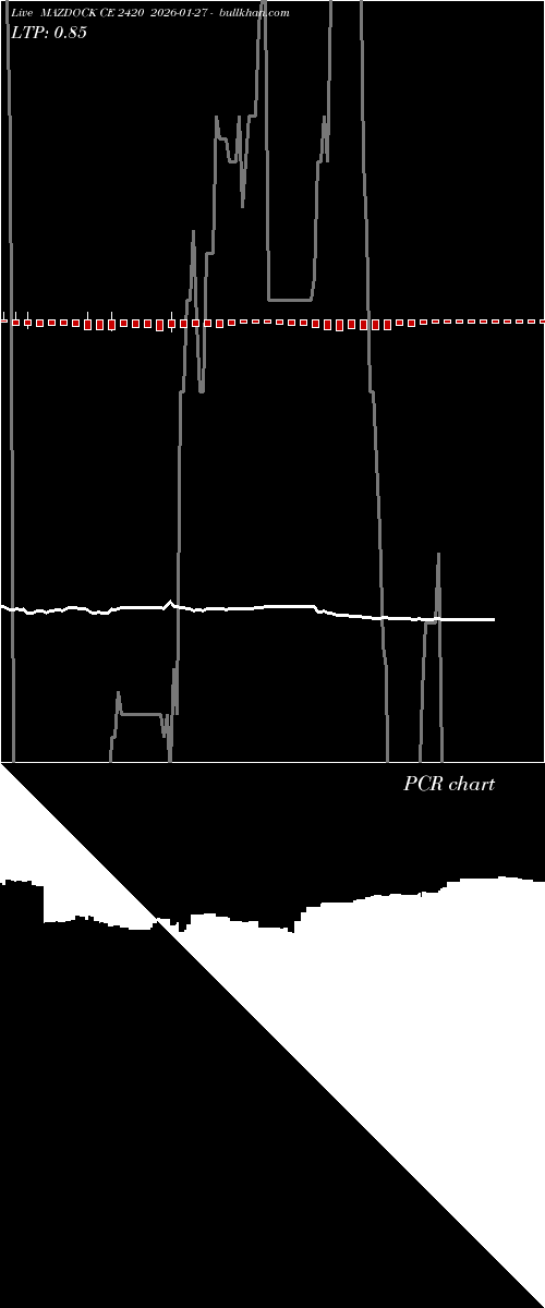  option chart MAZDOCK CE 2420 2026-01-27 