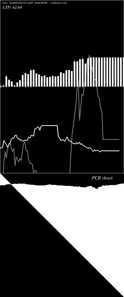  option chart MAZDOCK CE 2420 2026-03-30 