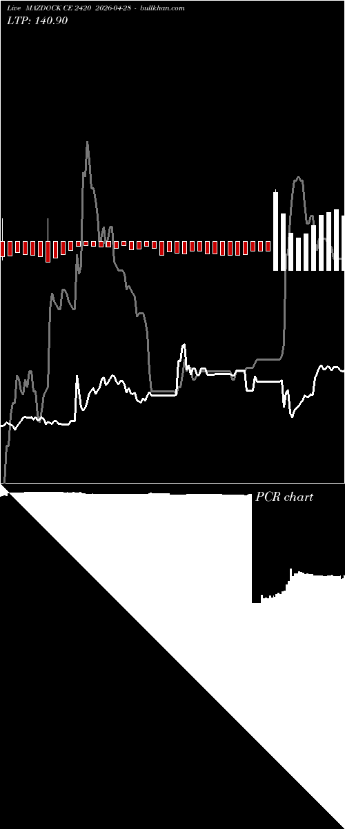  option chart MAZDOCK CE 2420 2026-04-28 