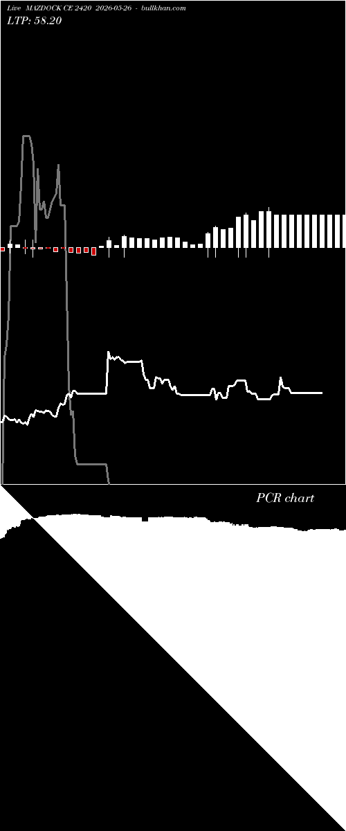  option chart MAZDOCK CE 2420 2026-05-26 