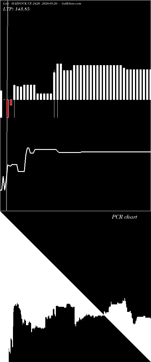  option chart MAZDOCK CE 2420 2026-05-26 