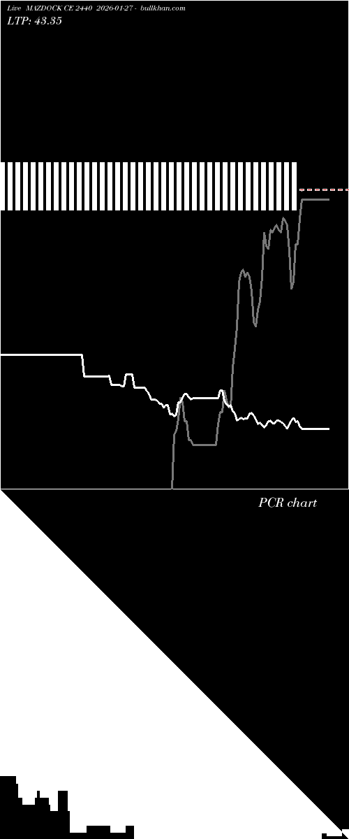  option chart MAZDOCK CE 2440 2026-01-27 