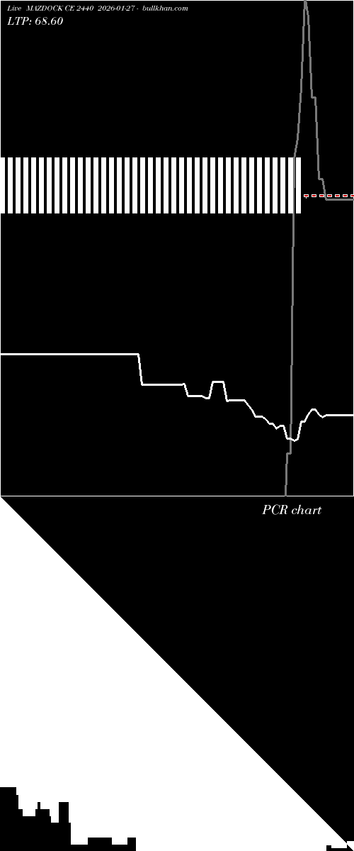  option chart MAZDOCK CE 2440 2026-01-27 