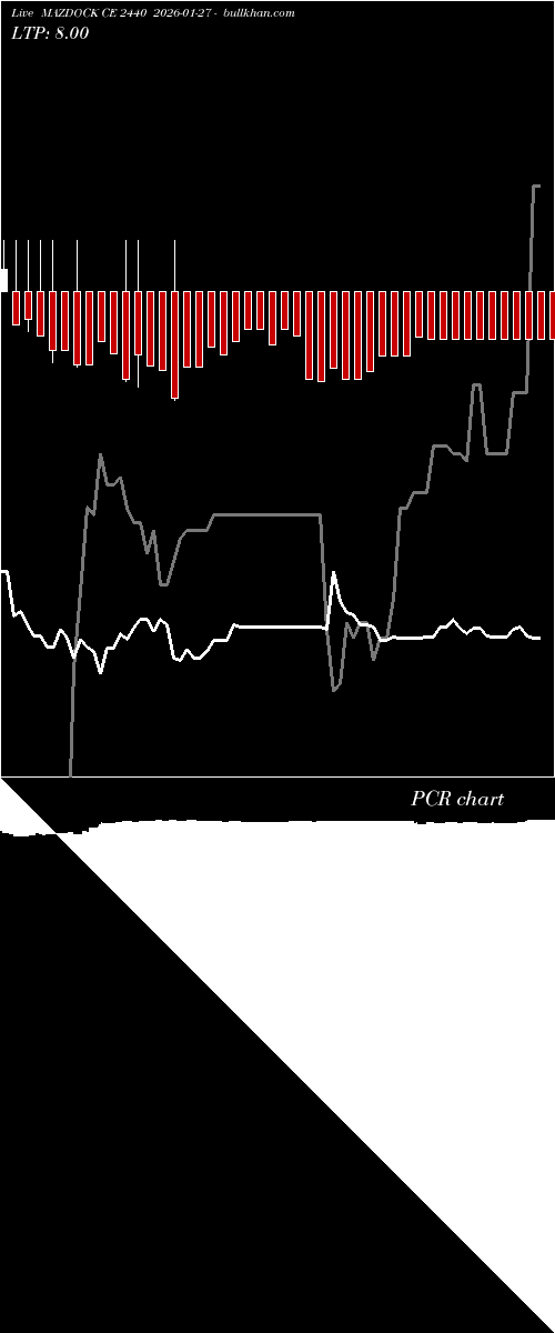  option chart MAZDOCK CE 2440 2026-01-27 