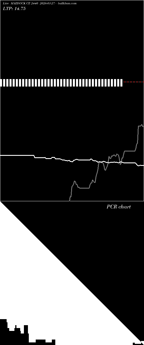  option chart MAZDOCK CE 2440 2026-01-27 