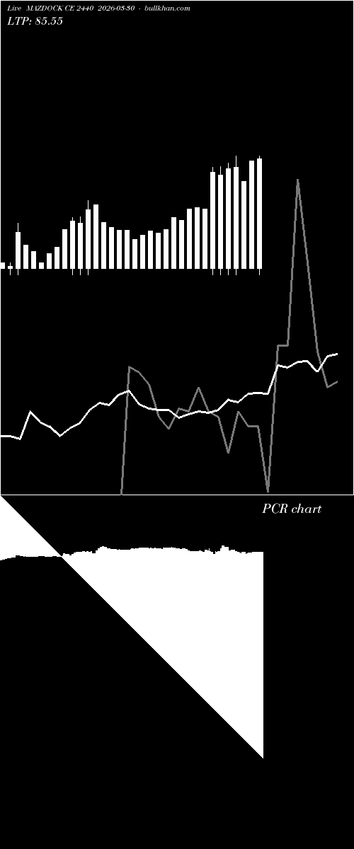  option chart MAZDOCK CE 2440 2026-03-30 