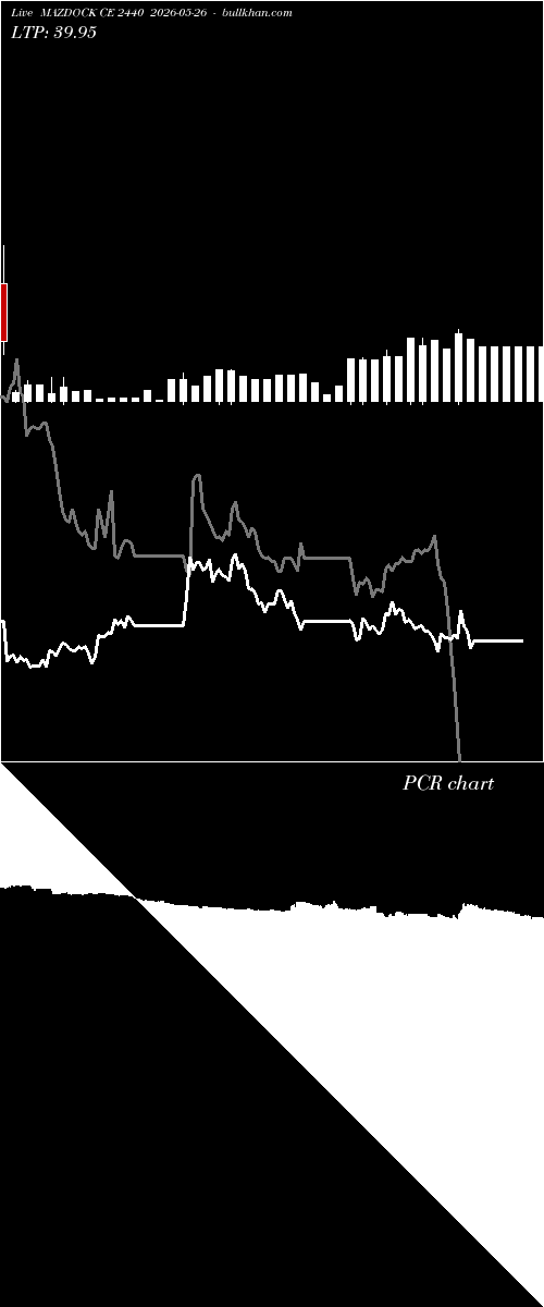  option chart MAZDOCK CE 2440 2026-05-26 