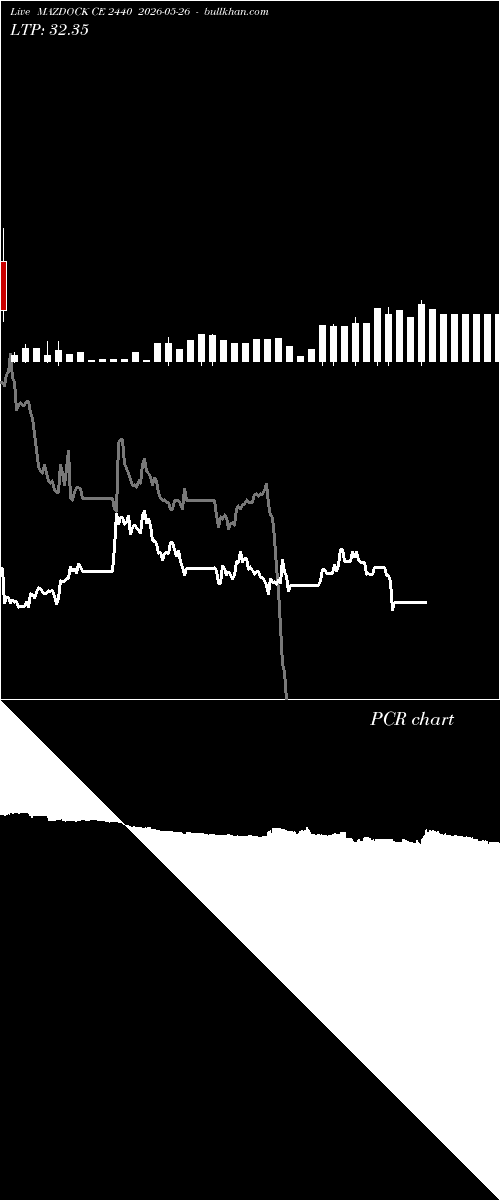  option chart MAZDOCK CE 2440 2026-05-26 