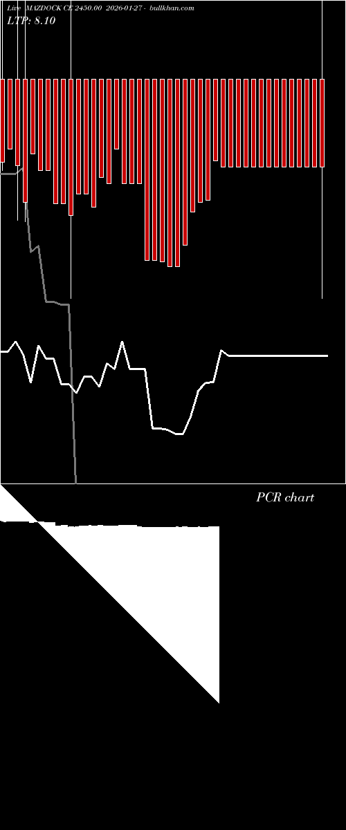  option chart MAZDOCK CE 2450.00 2026-01-27 