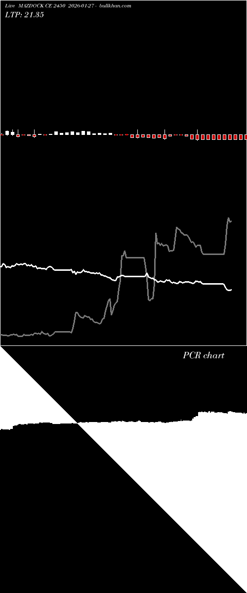  option chart MAZDOCK CE 2450 2026-01-27 