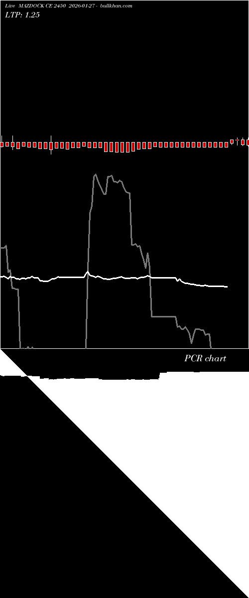  option chart MAZDOCK CE 2450 2026-01-27 