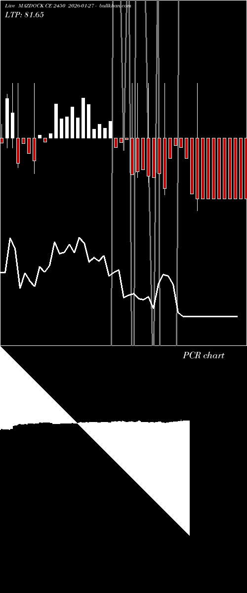  option chart MAZDOCK CE 2450 2026-01-27 