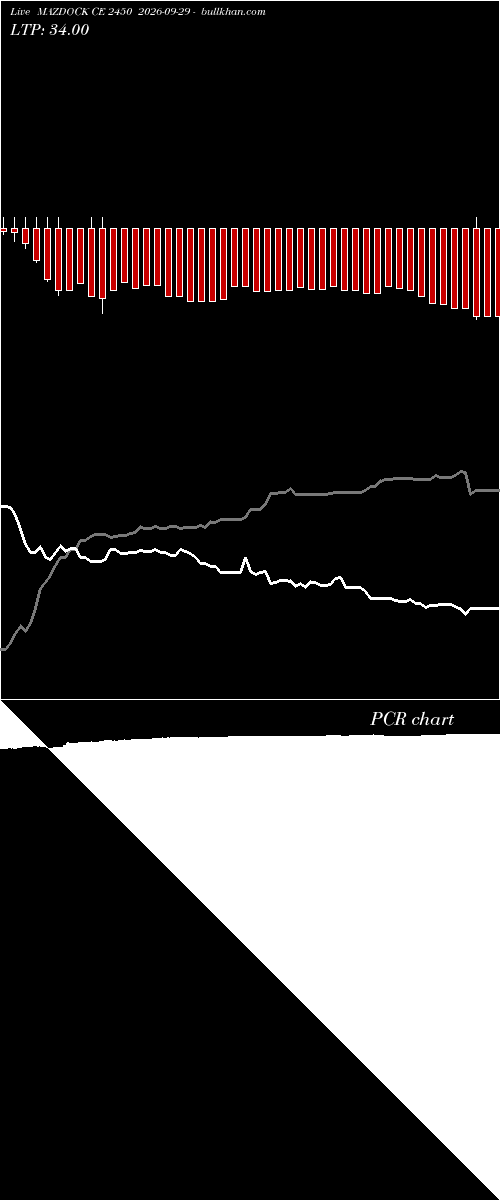 option chart MAZDOCK CE 2450 2026-09-29 