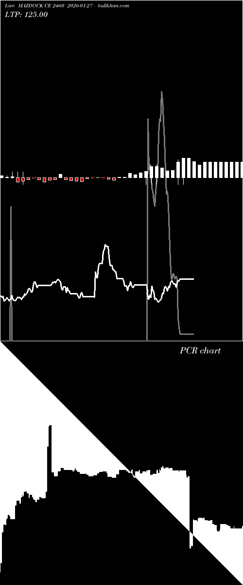  option chart MAZDOCK CE 2460 2026-01-27 