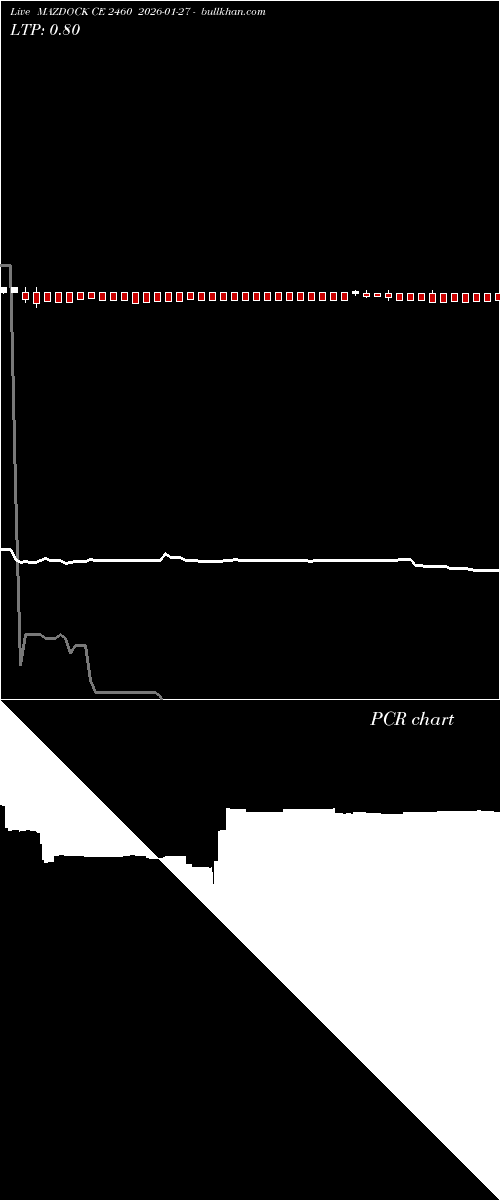  option chart MAZDOCK CE 2460 2026-01-27 