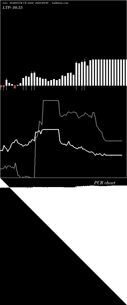  option chart MAZDOCK CE 2460 2026-03-30 