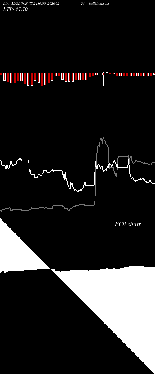  option chart MAZDOCK CE 2480.00 2026-02-24 