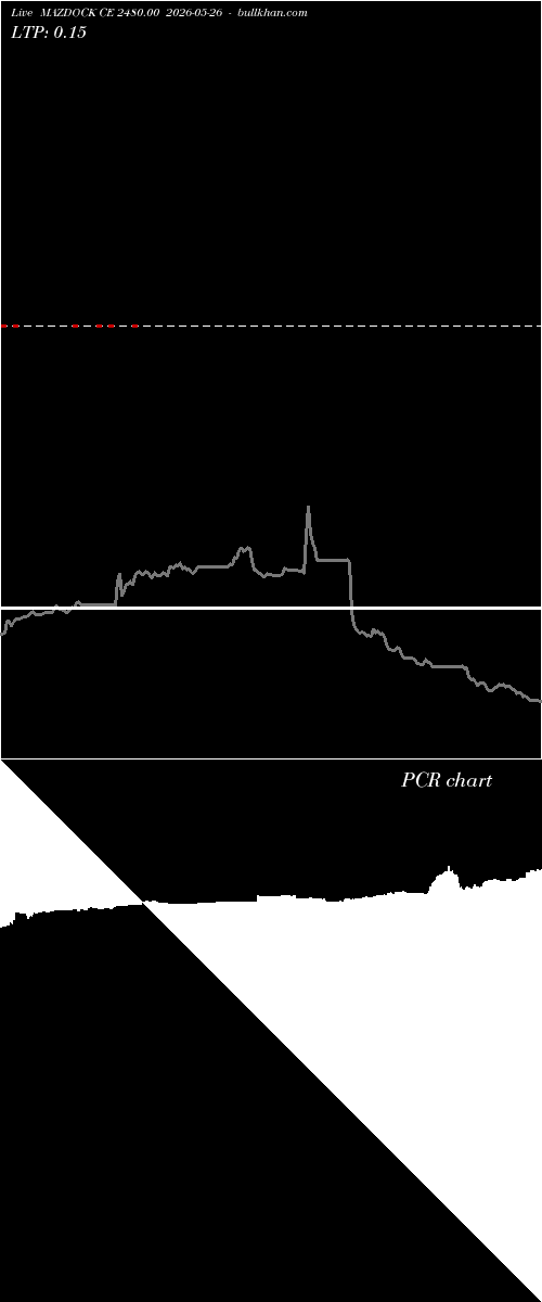  option chart MAZDOCK CE 2480.00 2026-05-26 