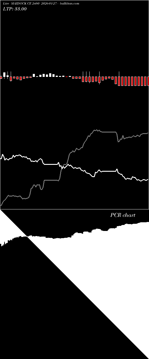  option chart MAZDOCK CE 2480 2026-01-27 