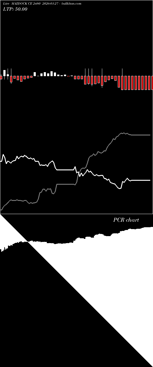  option chart MAZDOCK CE 2480 2026-01-27 