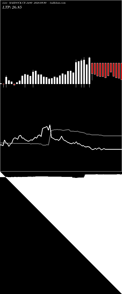  option chart MAZDOCK CE 2480 2026-03-30 