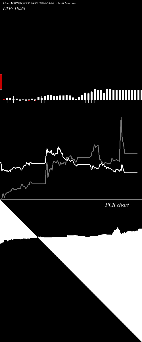  option chart MAZDOCK CE 2480 2026-05-26 