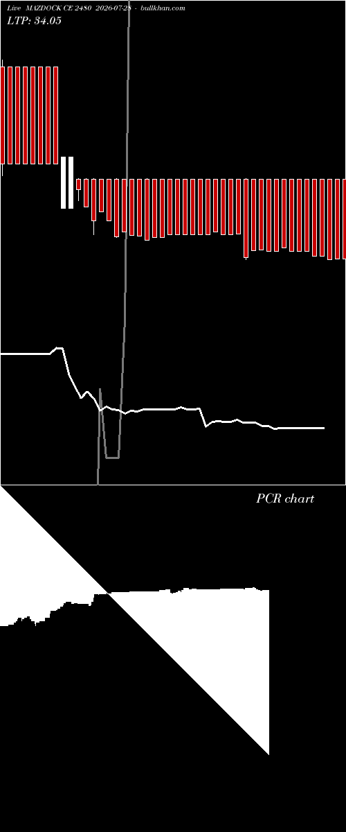  option chart MAZDOCK CE 2480 2026-07-28 