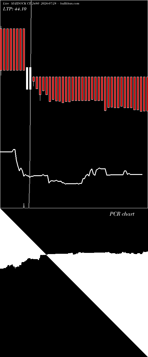  option chart MAZDOCK CE 2480 2026-07-28 