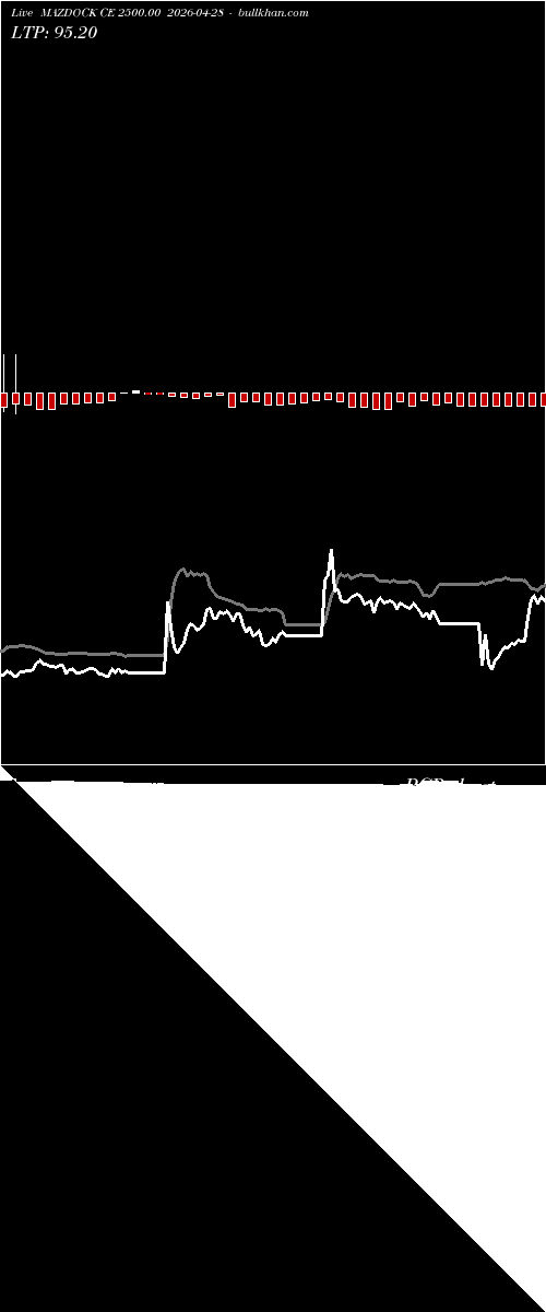  option chart MAZDOCK CE 2500.00 2026-04-28 