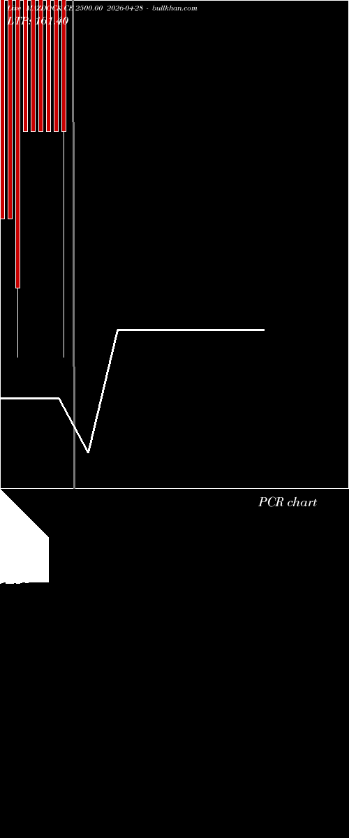  option chart MAZDOCK CE 2500.00 2026-04-28 