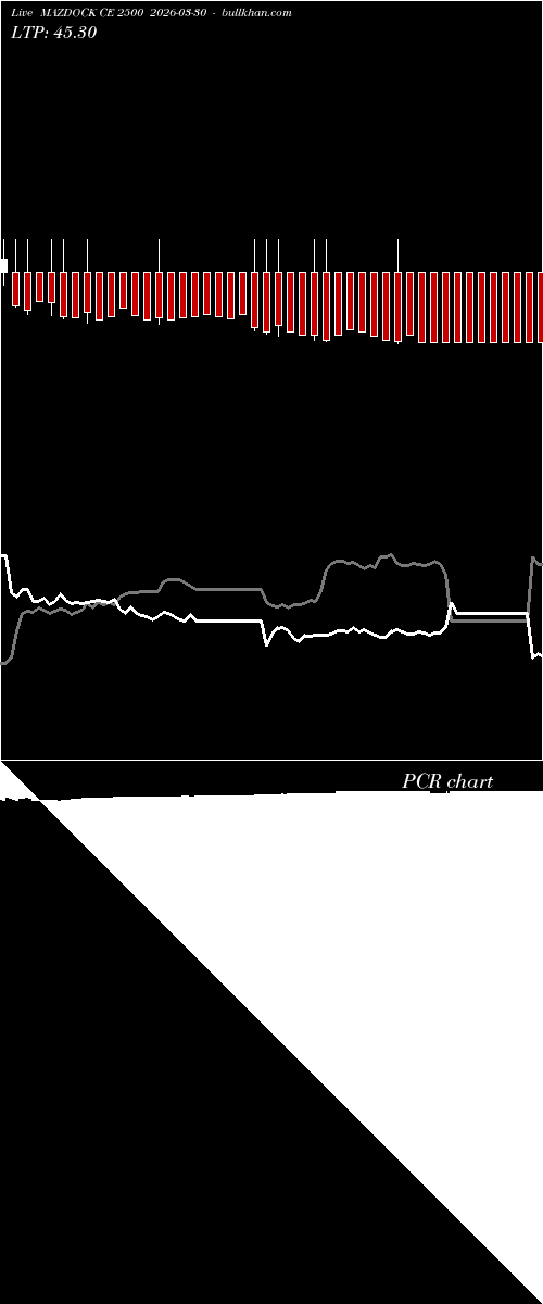  option chart MAZDOCK CE 2500 2026-03-30 