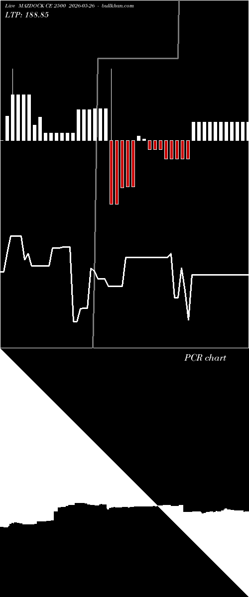  option chart MAZDOCK CE 2500 2026-05-26 