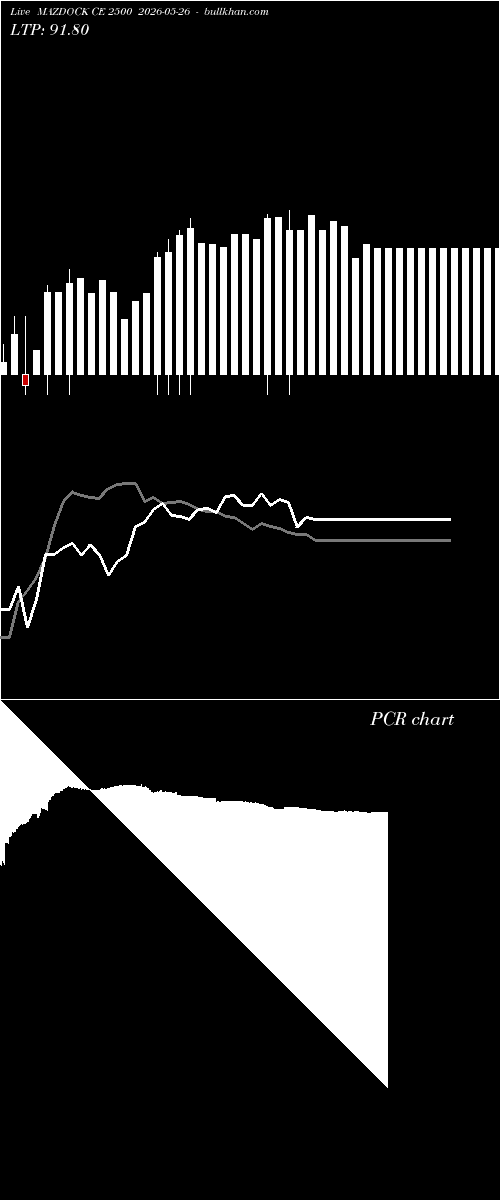  option chart MAZDOCK CE 2500 2026-05-26 